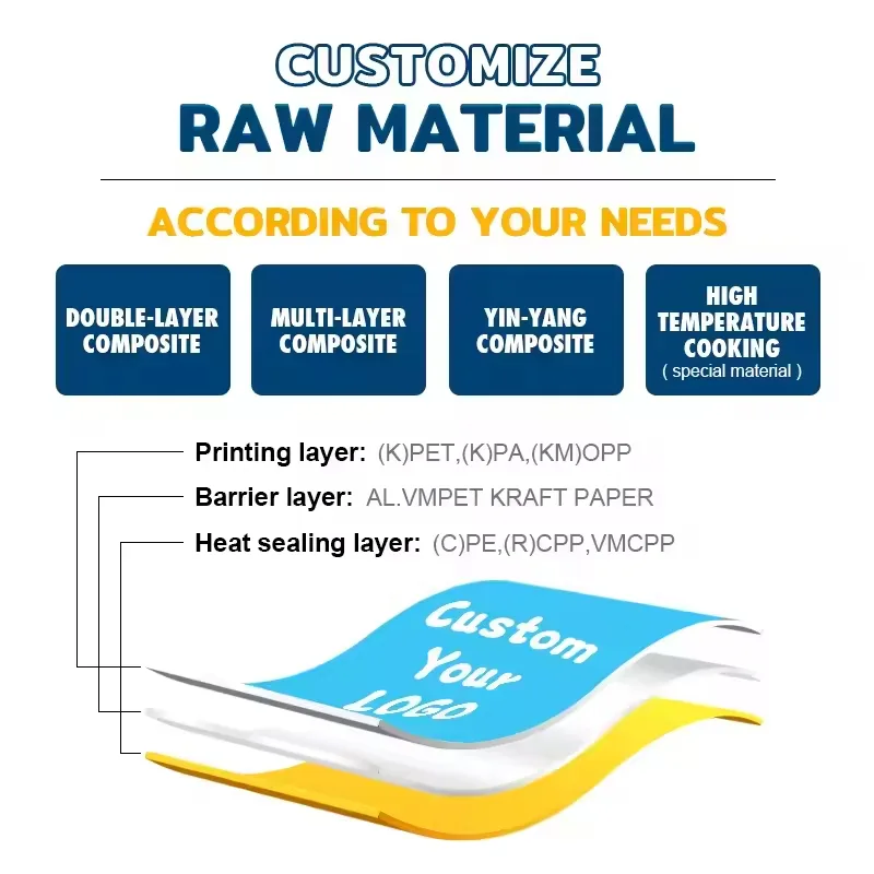 Custom Mylar Barrier Bags Custom Mylar Barrier Bags