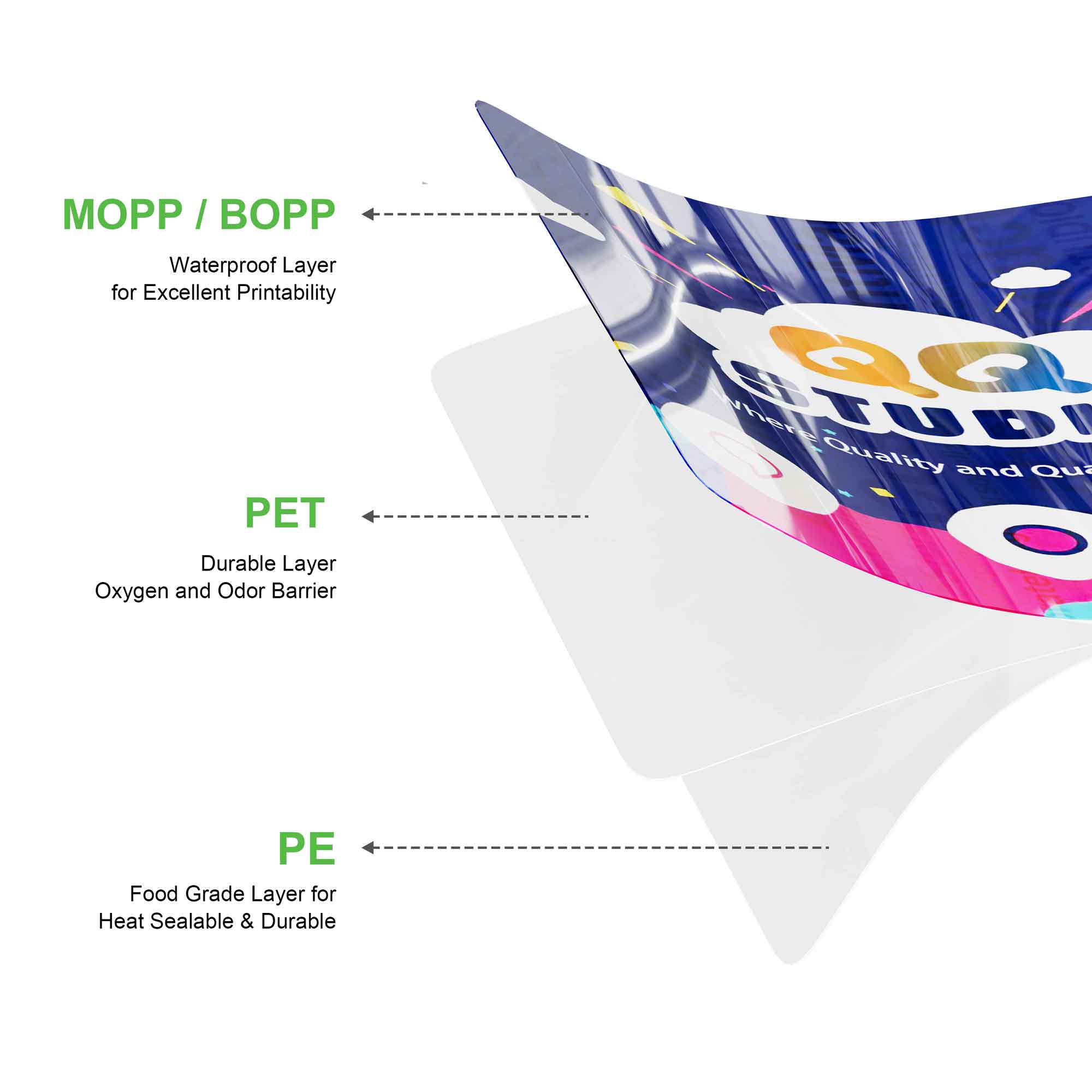 Square Open Top Packaging Bag - Fully Customizable Reusable Square Open Top Packaging Bag - Fully Customizable Reusable