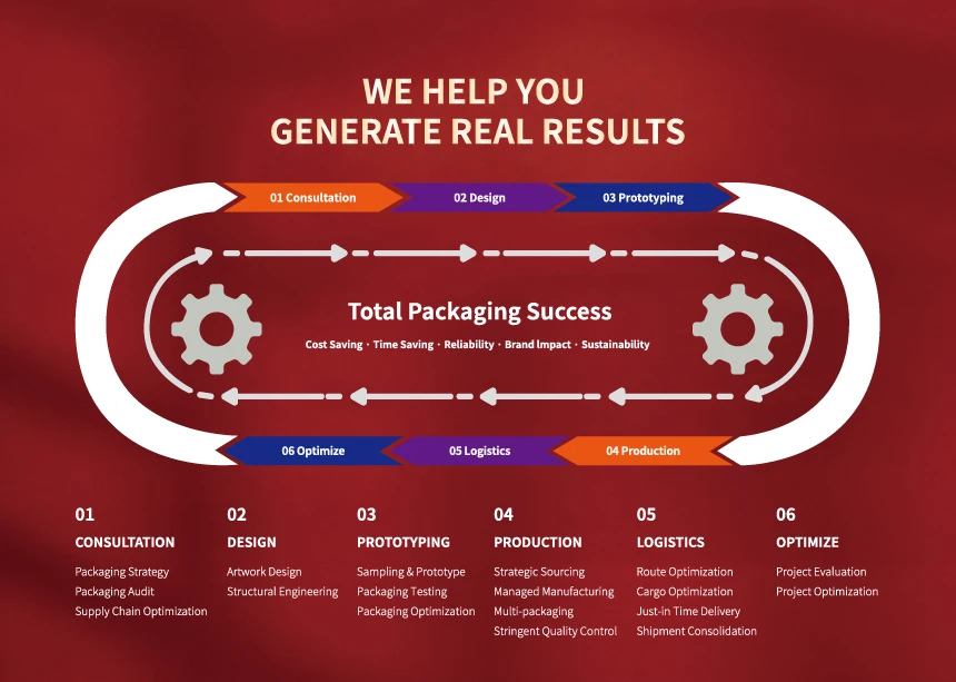Customized Logo Recycle Soap Packaging Box Customized Logo Recycle Soap Packaging Box