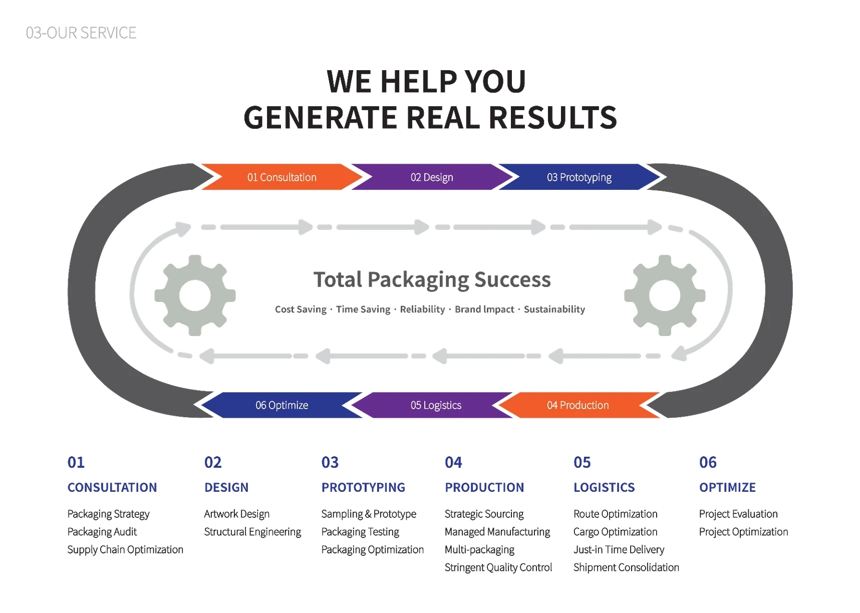 Factory Customized logo Corrugated Paper Packaging, Foldable